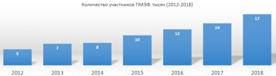 Трудолюбивые зеки, или Статистика знает всё 31.05.2018