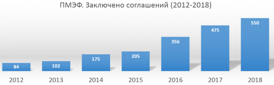 Трудолюбивые зеки, или Статистика знает всё 31.05.2018