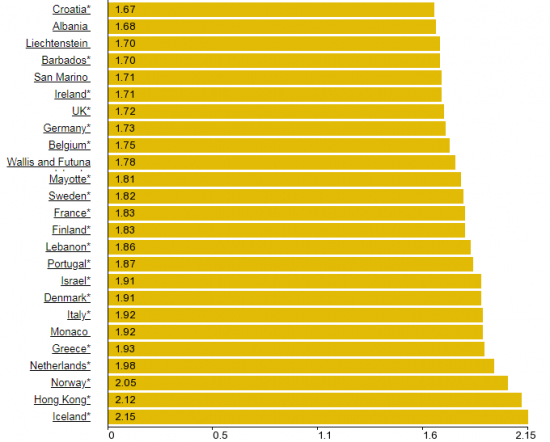 Цена бензина. Инфляция