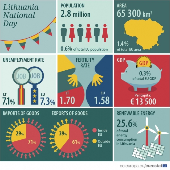 Страны Европы. Статистика