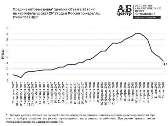 Алюминиевые огурцы, или Статистика знает всё 14.07.2018