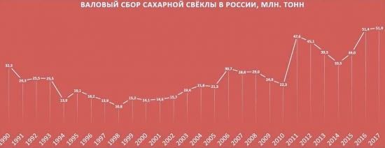 Сахар наш. Импортозамещение сахара и свёклы