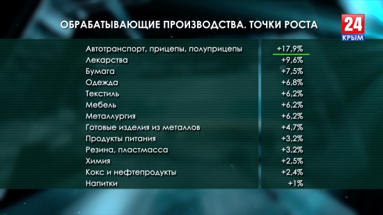 Экономика России набирает скорость