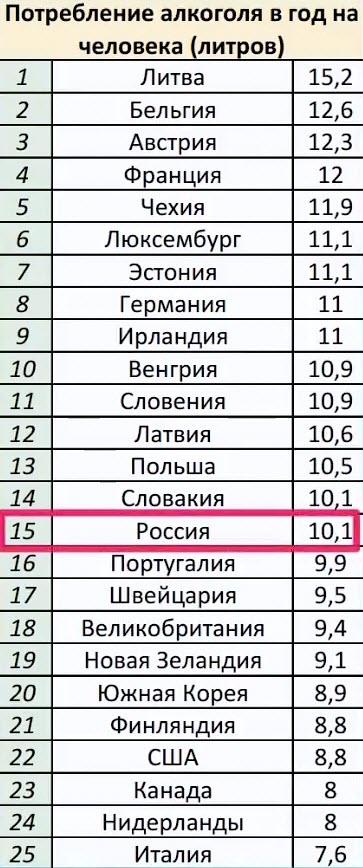 Экономика России набирает скорость