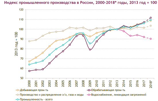 Алюминиевые огурцы, или Статистика знает всё 14.07.2018