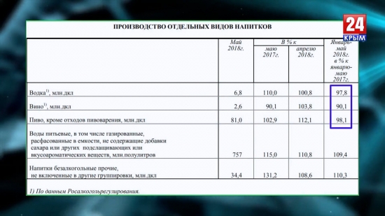 Экономика России набирает скорость