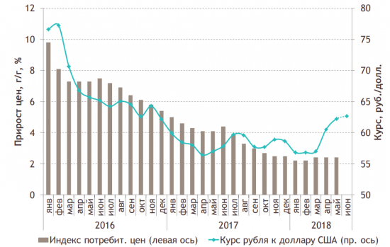 Алюминиевые огурцы, или Статистика знает всё 14.07.2018