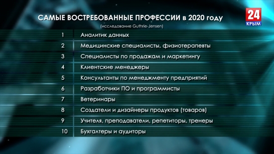 Востребованные профессии 2020 года