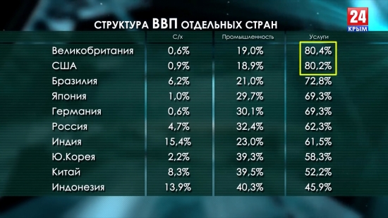 ВВП России: 6-е место или 11-е?