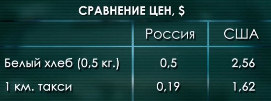 ВВП России: 6-е место или 11-е?