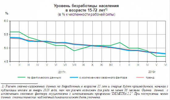 Японские девственницы, или Статистика знает всё 30.07.2018