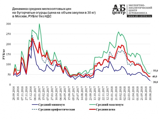 Японские девственницы, или Статистика знает всё 30.07.2018