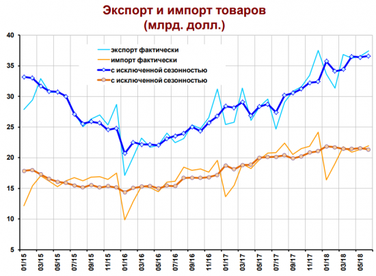 Японские девственницы, или Статистика знает всё 30.07.2018