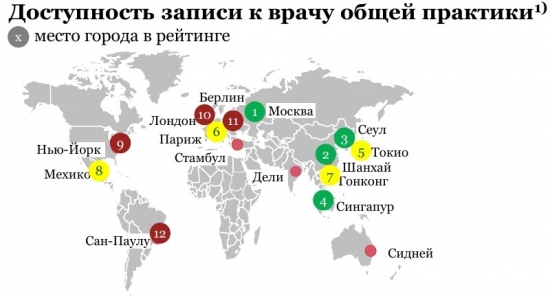 Москва - здоровый город?