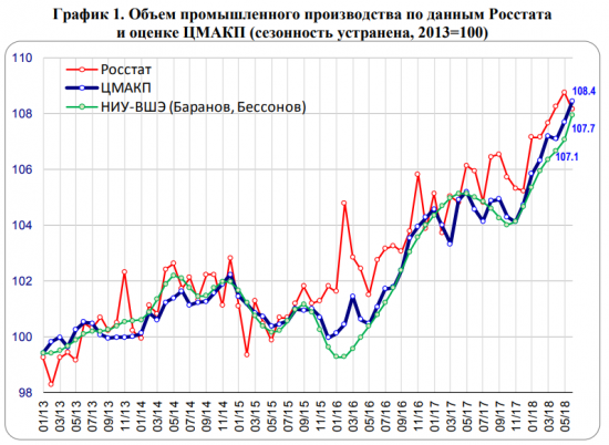 Японские девственницы, или Статистика знает всё 30.07.2018