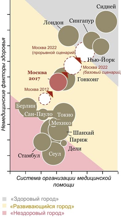 Москва - здоровый город?