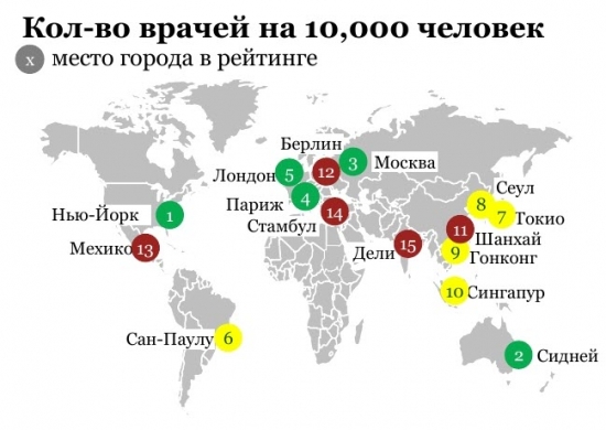 Москва - здоровый город?