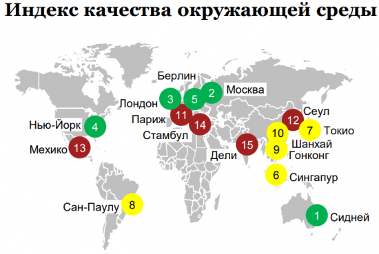 Москва - здоровый город?