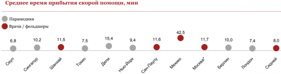 Москва - здоровый город?