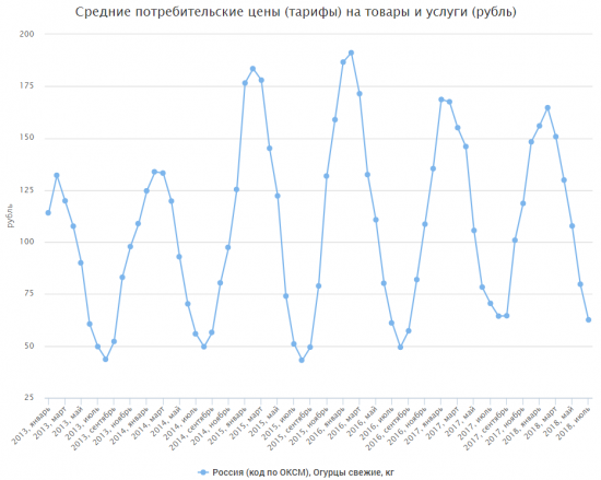 Инфляция под контролем. Победа Набиуллиной