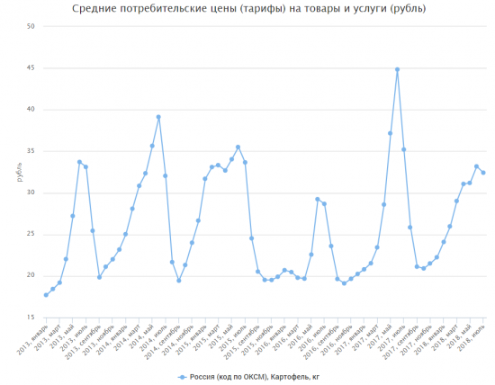 Инфляция под контролем. Победа Набиуллиной