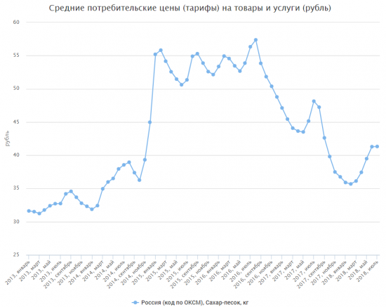 Инфляция под контролем. Победа Набиуллиной