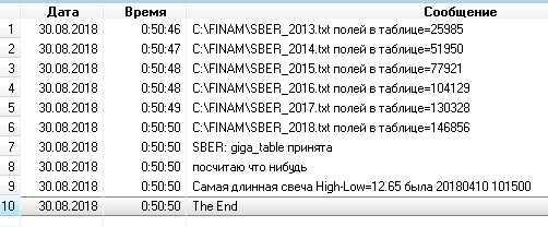 Парсер котировок Финама