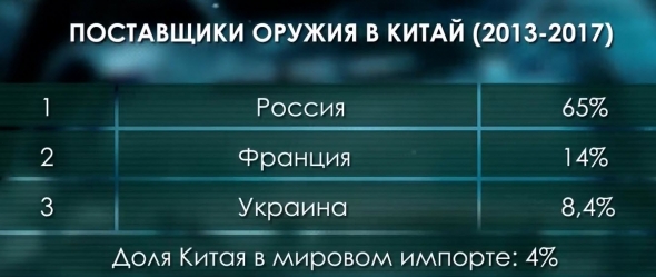 Оборонка - друг экономики. Россия на рынке оружия