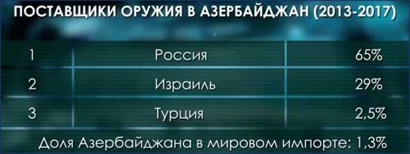 Оборонка - друг экономики. Россия на рынке оружия