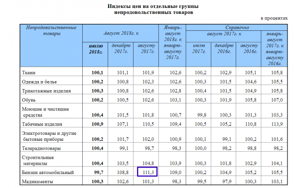 Споры про инфляцию