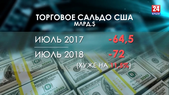 ВВП растёт, но медленно. Экономика России в 2018