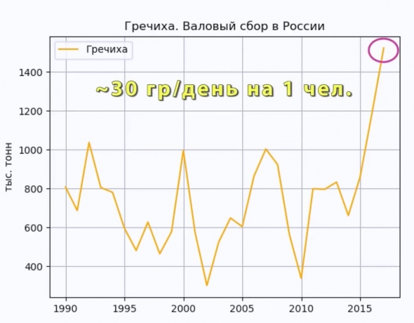 Гречка рулит. Ешь гречку