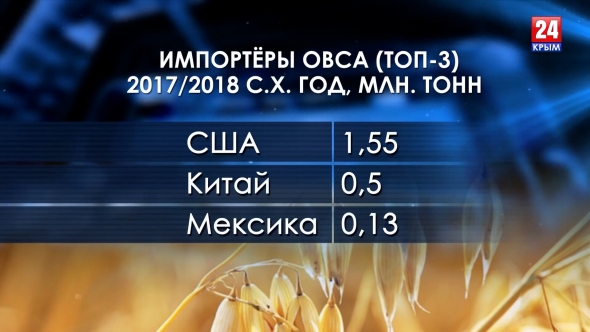 Овёс: мировое производство, экспорт, импорт