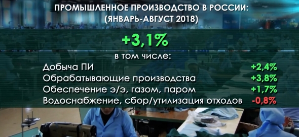 ВВП растёт, но медленно. Экономика России в 2018