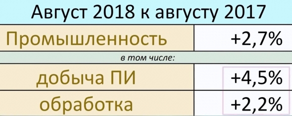 ВВП растёт, но медленно. Экономика России в 2018