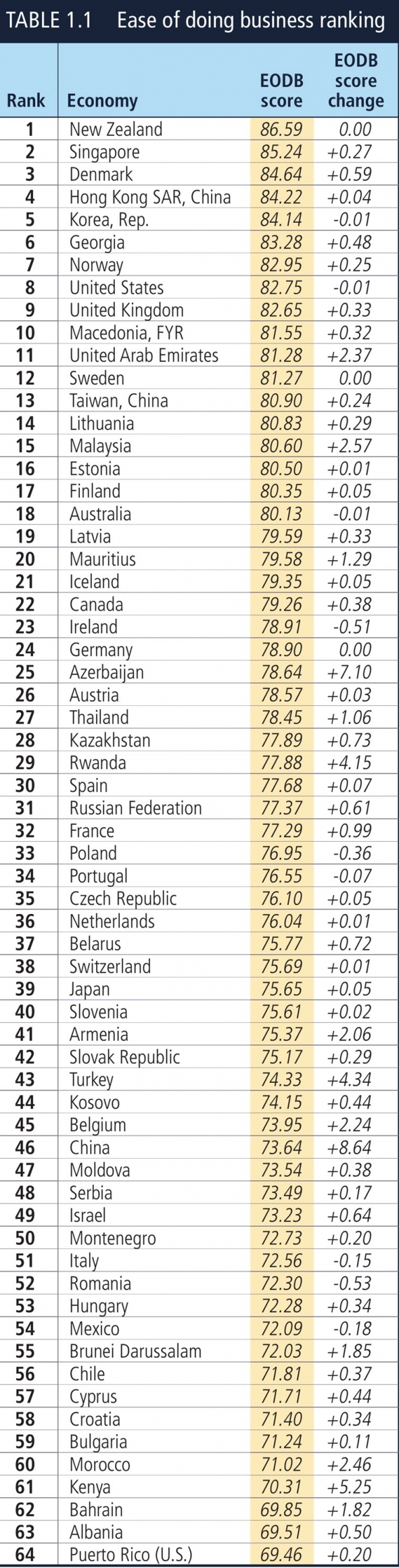 Бизнес в России