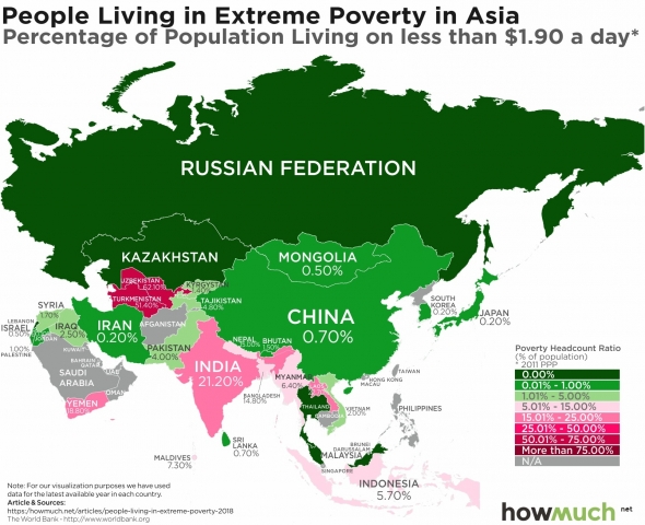 Экстремальная нищета