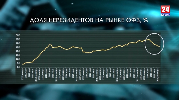 Экономика России. Итоги 2018