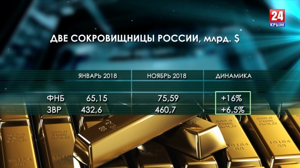 Экономика России. Итоги 2018