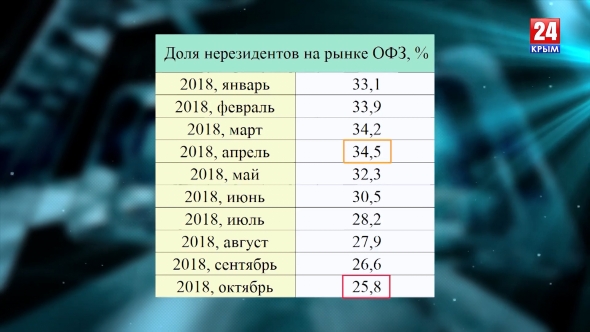 Экономика России. Итоги 2018