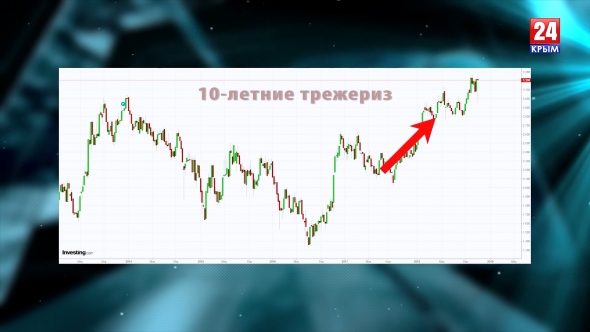 Экономика России. Итоги 2018