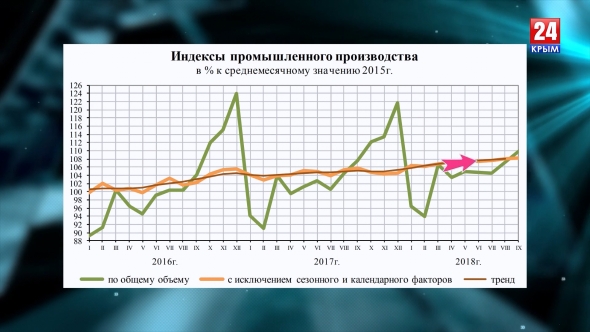 Экономика России. Итоги 2018