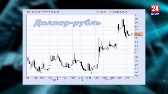 Экономика России. Итоги 2018