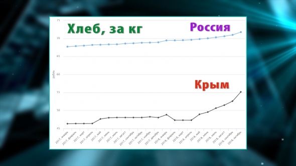 Россия - хлебная супердержава. Пшеница на экспорт.