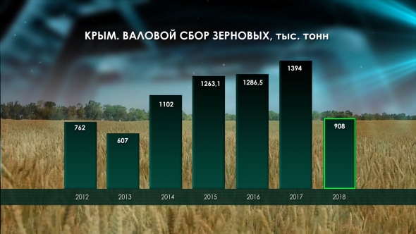 Россия - хлебная супердержава. Пшеница на экспорт.