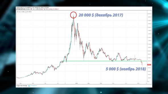 Биткоин: проклятие Буратин