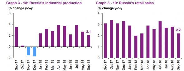 Нефть. Главное