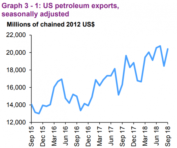 Нефть. Главное