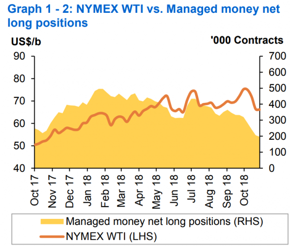 Нефть. Главное