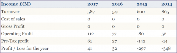 Новые заводы России. Ноябрь 2018